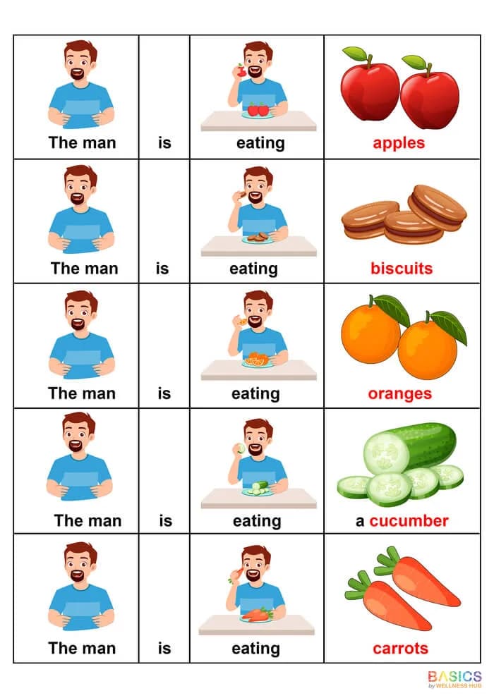 Sentences with Man, Object, and Action Verb: Free Illustrated PDF for Kids-PDF1