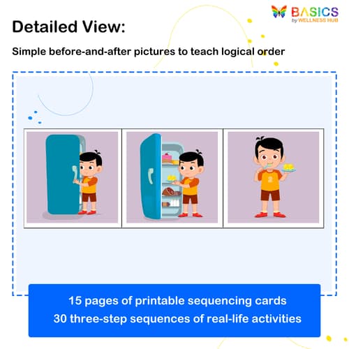 3-Step Sequencing Cards: Printable PDF for Early Learning