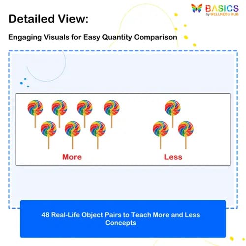 More and Less Flashcards: Teach Quantity Comparison with Everyday Objects