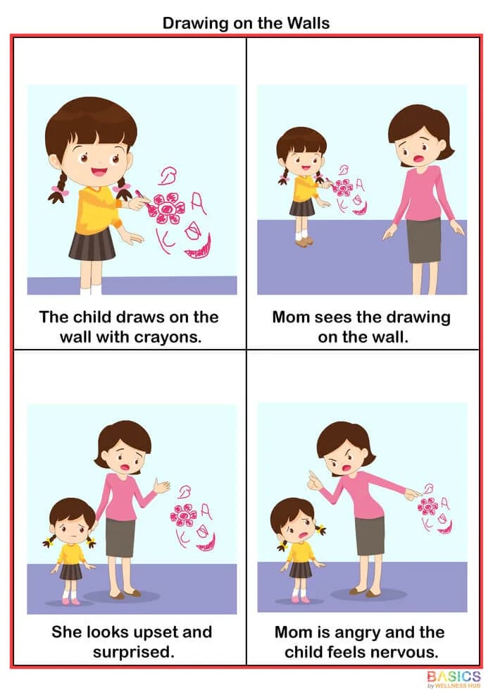 4-Step Sequencing Cards: Understanding Anger – Printable PDF-PDF1