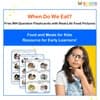 When Questions Flashcards – Food and Meals for Kids (Free Printable PDF)