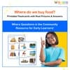 Where Questions in the Community – Printable Flashcards with Real-Life Answers