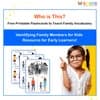 Who Questions Flashcards – Identifying Family Members for Kids (Free Printable)
