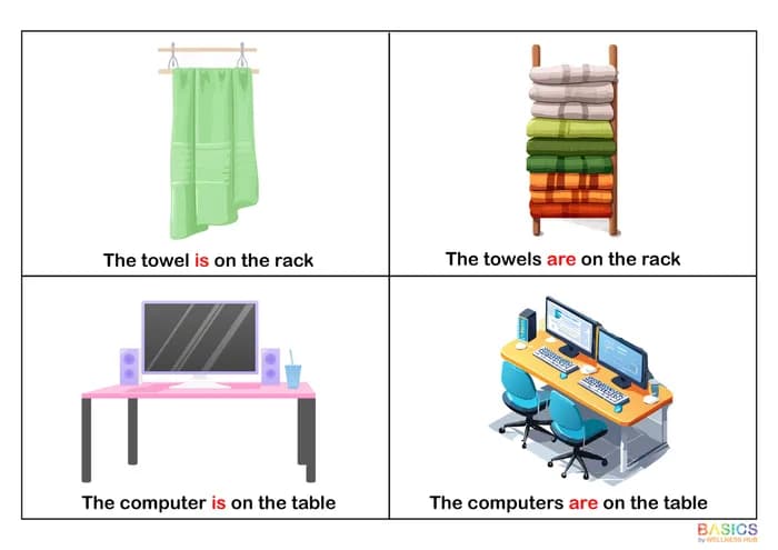 IS / ARE – With Preposition Concepts: Teach Singular and Plural-PDF1