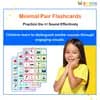 Minimal Pair Flashcards for /r/ Sound Practice: R vs L, N, W, D