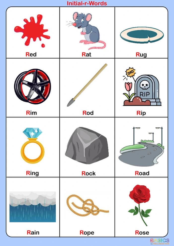 R Sound Flashcards: Articulation Practice for Kids-PDF1