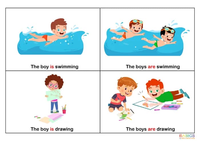 IS / ARE – Teaching Singular and Plural with Boys' Actions-PDF1
