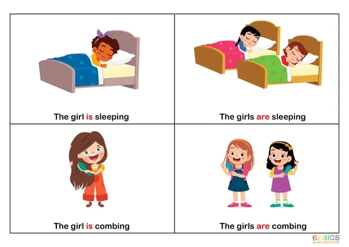 IS / ARE – With Girl/s Actions: Printable PDF for Grammar Learning-PDF1