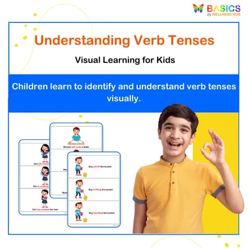 IS / ARE – Understanding Tenses with Illustrated Actions - Free