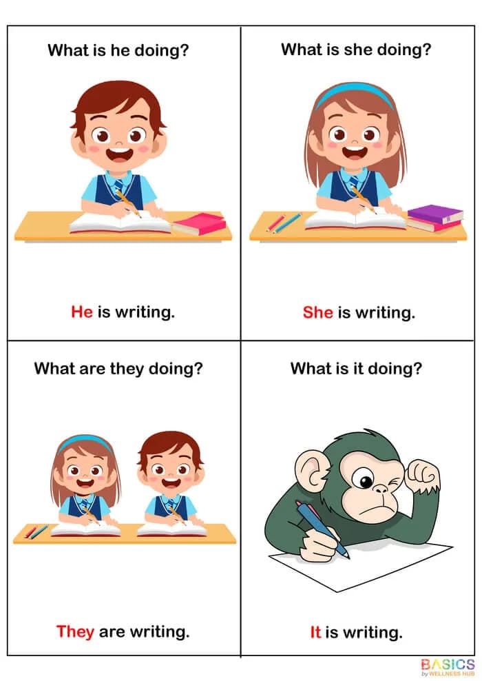What Is He/She/It/They Doing? WH Questions & Actions Printable – Sentence Building for Kids-PDF1