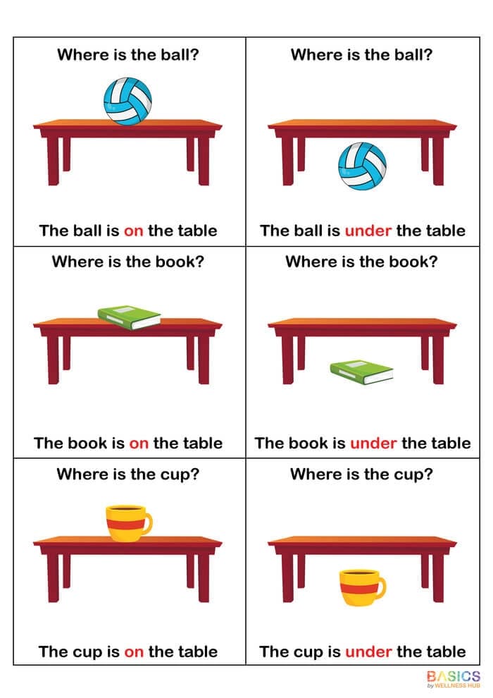 Where Is It? Prepositions – On & Under (Printable PDF)-PDF1