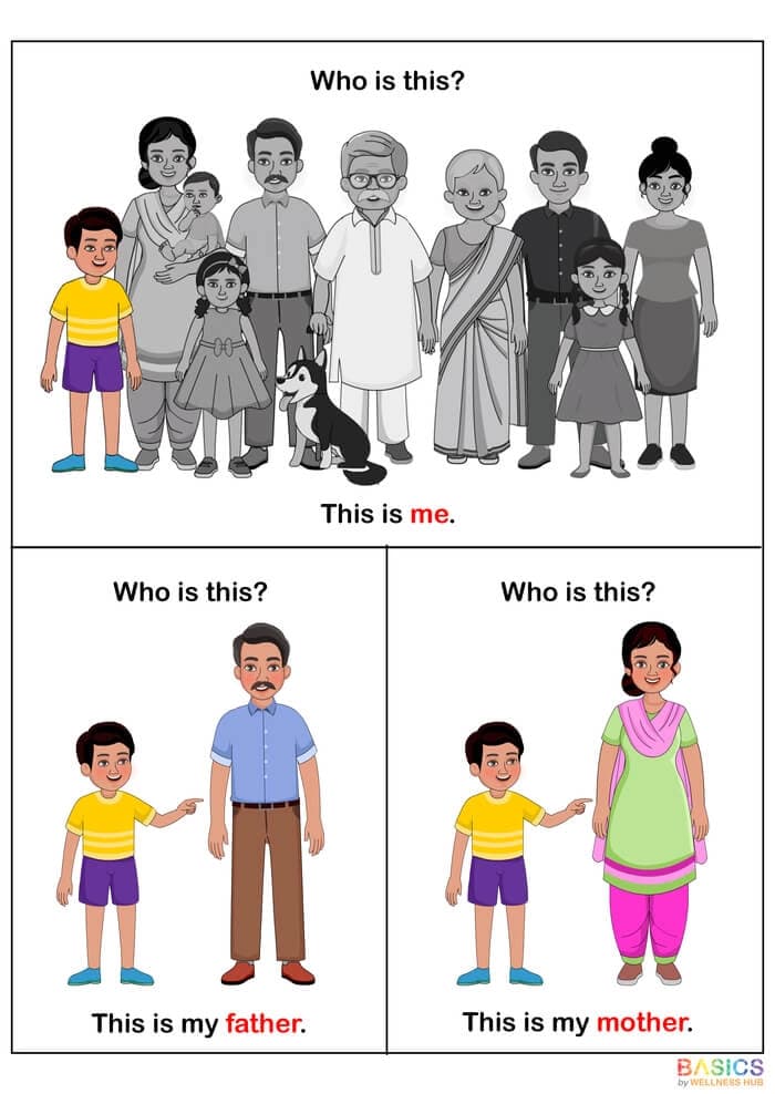 Who Questions Flashcards – Identifying Family Members for Kids (Free Printable)-PDF1