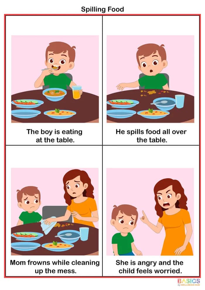 4-Step Sequencing Cards: Understanding Anger – Printable PDF-PDF2