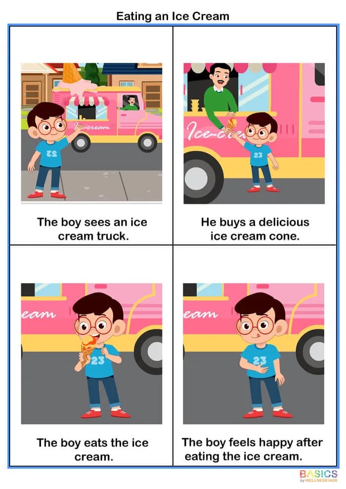 4-Step Sequencing Cards: Printable PDF for Understanding Happiness-PDF2