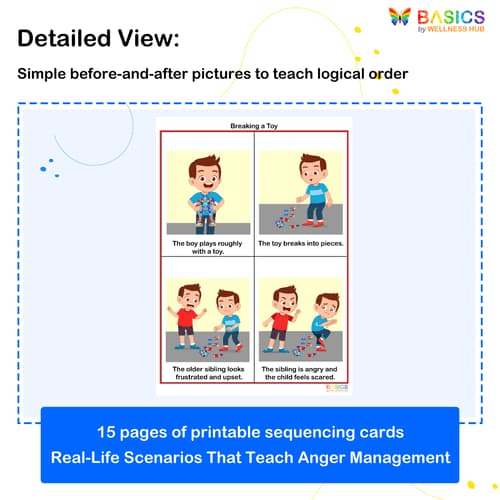 4-Step Sequencing Cards: Understanding Anger – Printable PDF preview 2