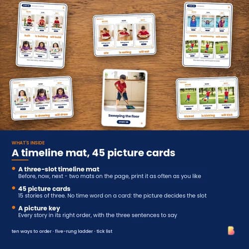 Before, Now & Next Timeline Mats — Printable Past–Present–Future Sequencing Mats with 45 Picture Cards for Verb Tenses – page 2 preview