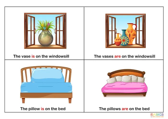 IS / ARE – With Preposition Concepts: Teach Singular and Plural-PDF2