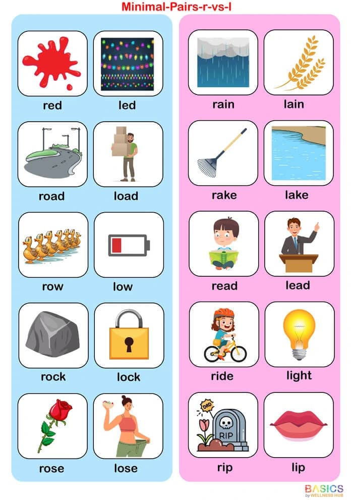 Minimal Pair Flashcards for /r/ Sound Practice: R vs L, N, W, D-PDF2