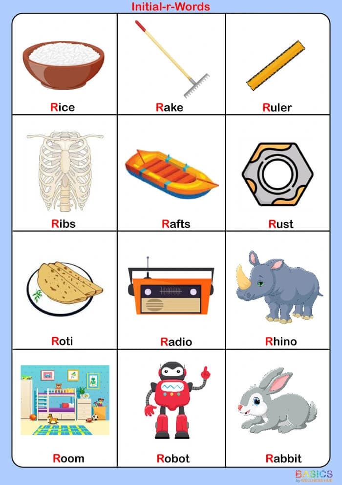 R Sound Flashcards: Articulation Practice for Kids-PDF2