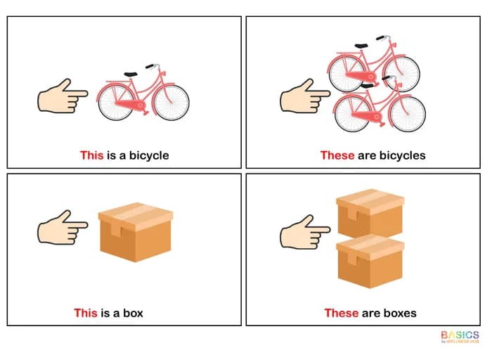 THIS & THESE: Identify Singular and Plural Objects – Printable PDF-PDF2