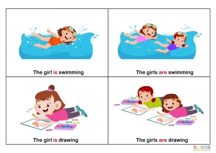 IS / ARE – With Girl/s Actions: Printable PDF for Grammar Learning-PDF2