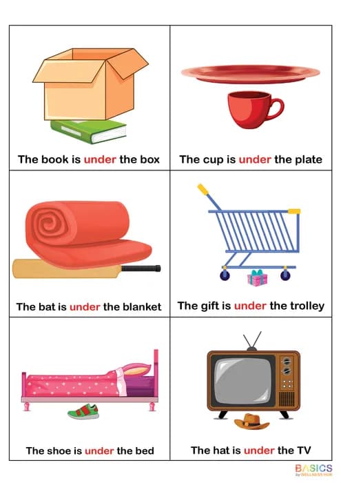 ON & UNDER: Understanding the Preposition 'Under' – Printable PDF-PDF2