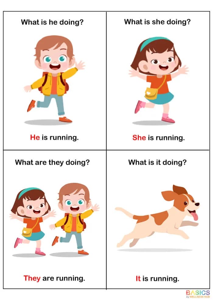 What Is He/She/It/They Doing? WH Questions & Actions Printable – Sentence Building for Kids-PDF2