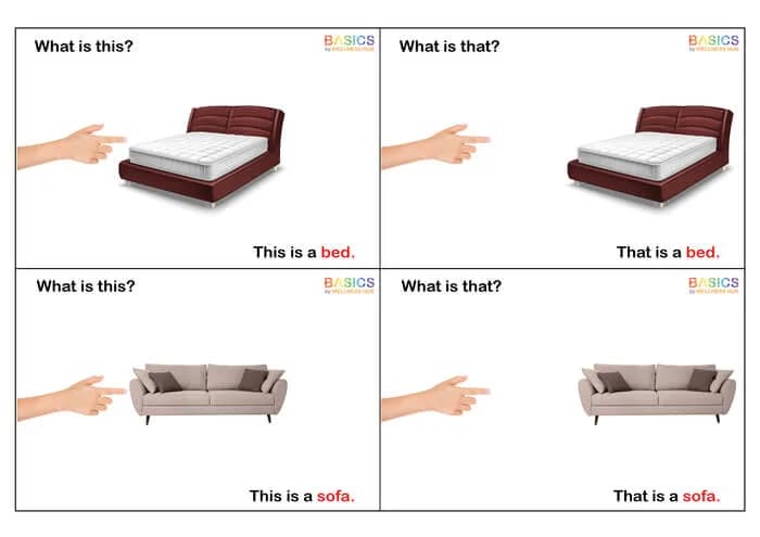 What is This and What is That? - Home Items Learning PDF for Kids WH-PDF2