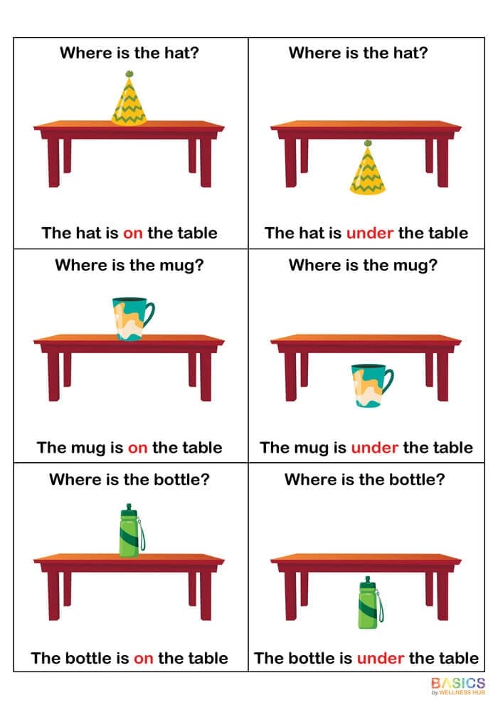 Where Is It? Prepositions – On & Under (Printable PDF)-PDF2