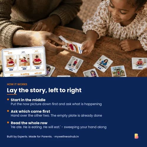 Before, Now & Next Timeline Mats — Printable Past–Present–Future Sequencing Mats with 45 Picture Cards for Verb Tenses – page 3 preview
