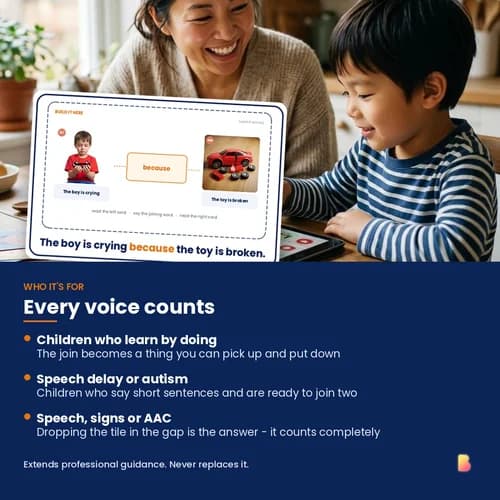 Two Ideas, One Sentence Bridge Kit — Printable Conjunctions Sentence Board with 123 Idea Cards and 16 Joining Word Tiles – page 4 preview