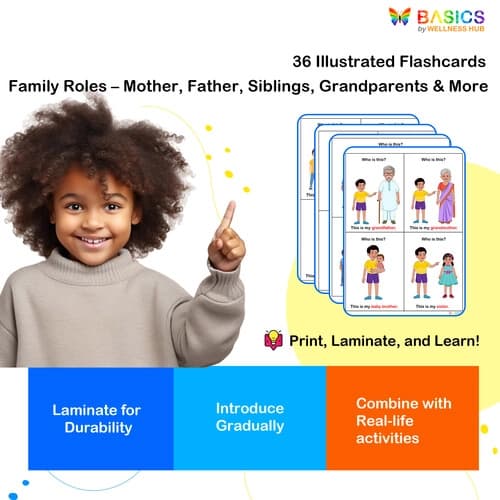 Who Questions Flashcards – Identifying Family Members for Kids (Free Printable)