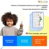 Articulation Practice for /R/ Sound: Engaging Sentences PDF