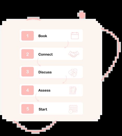 Academic Performance