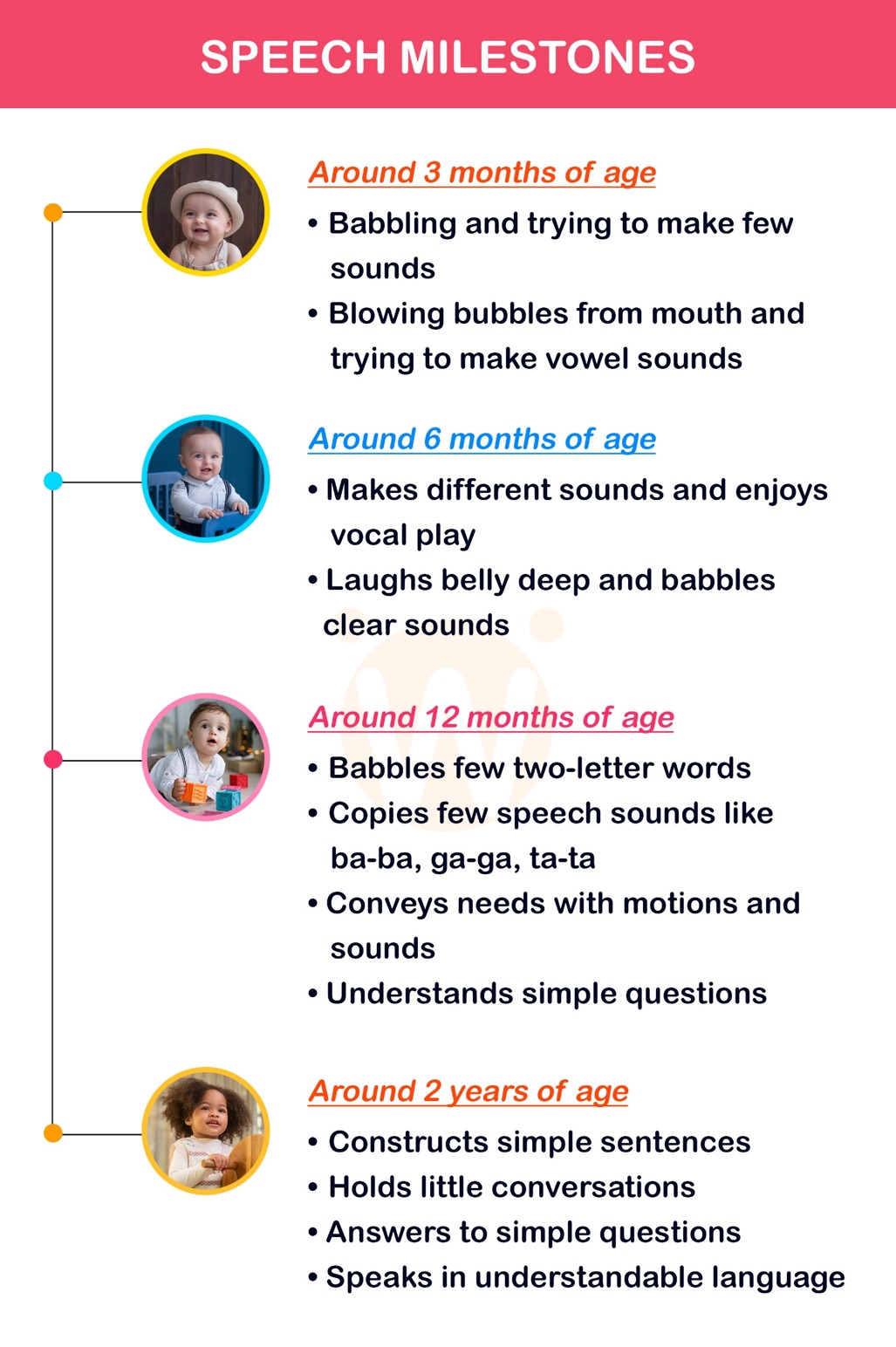 speech milestones