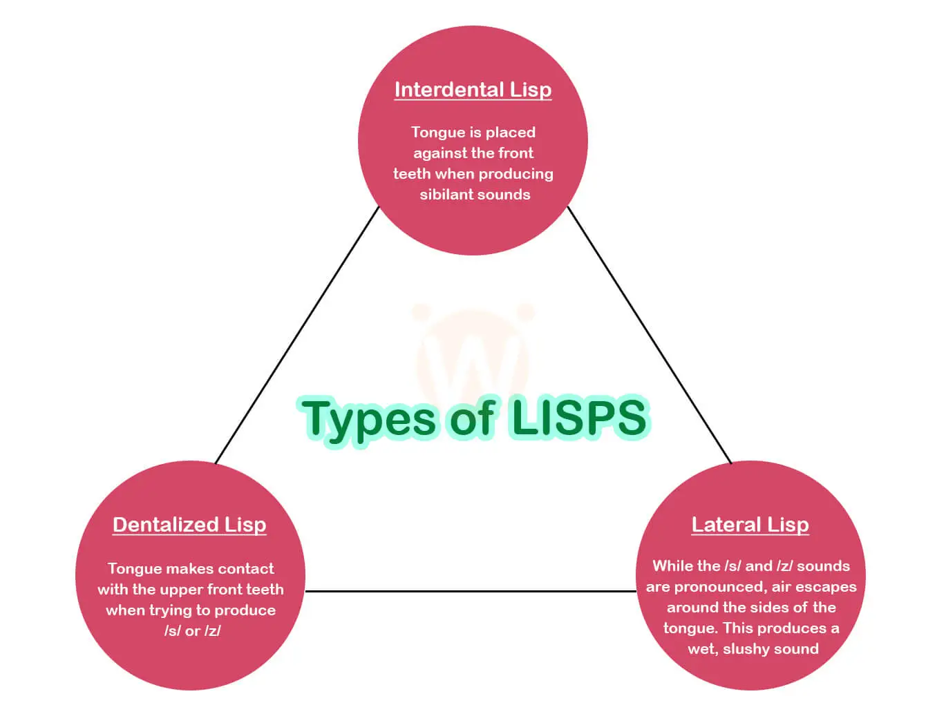 types of lisps