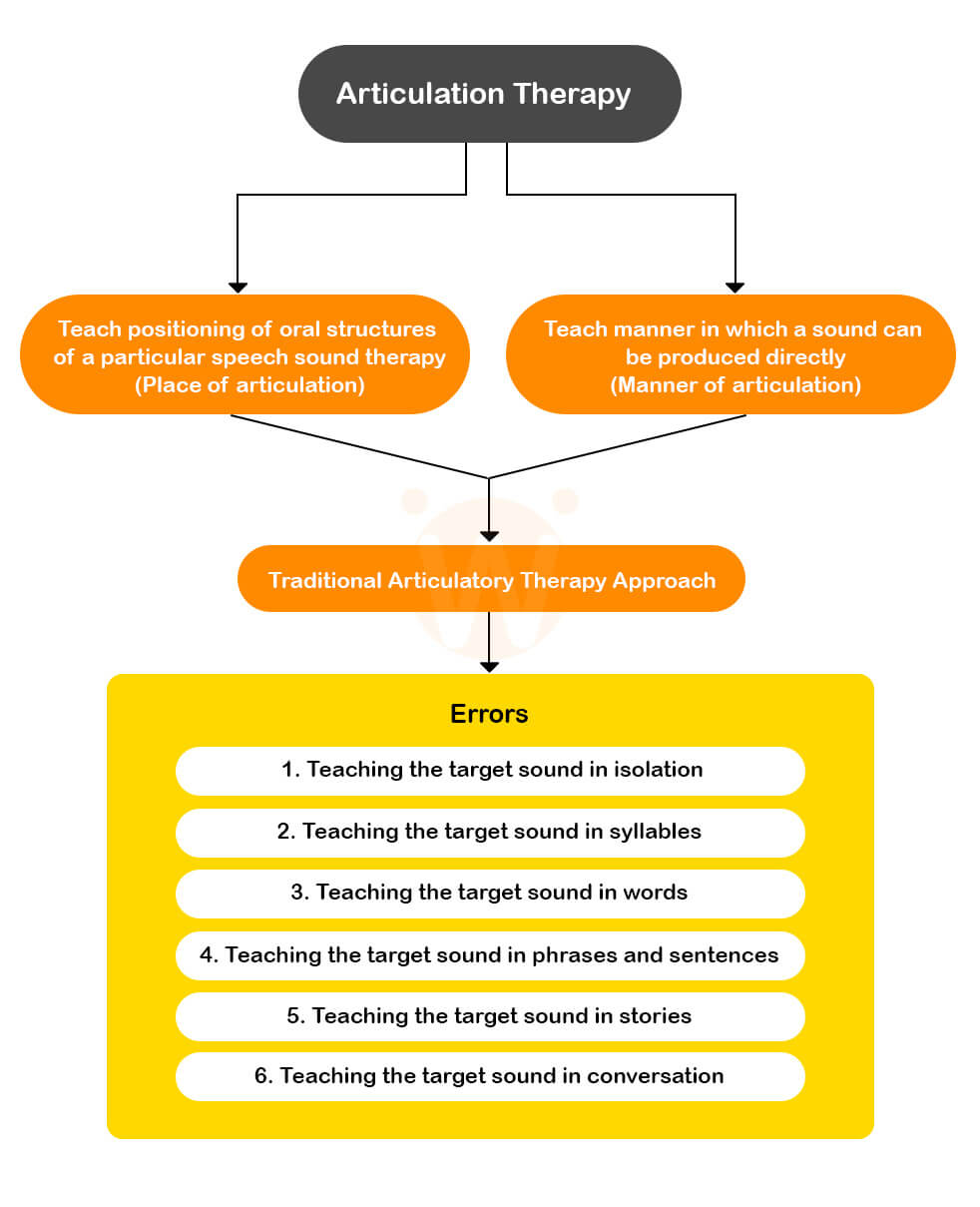 articulation therapy