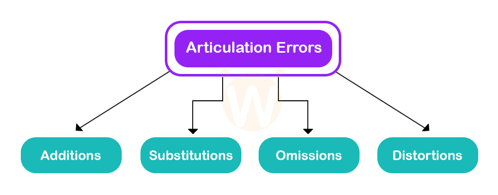 articulation errors