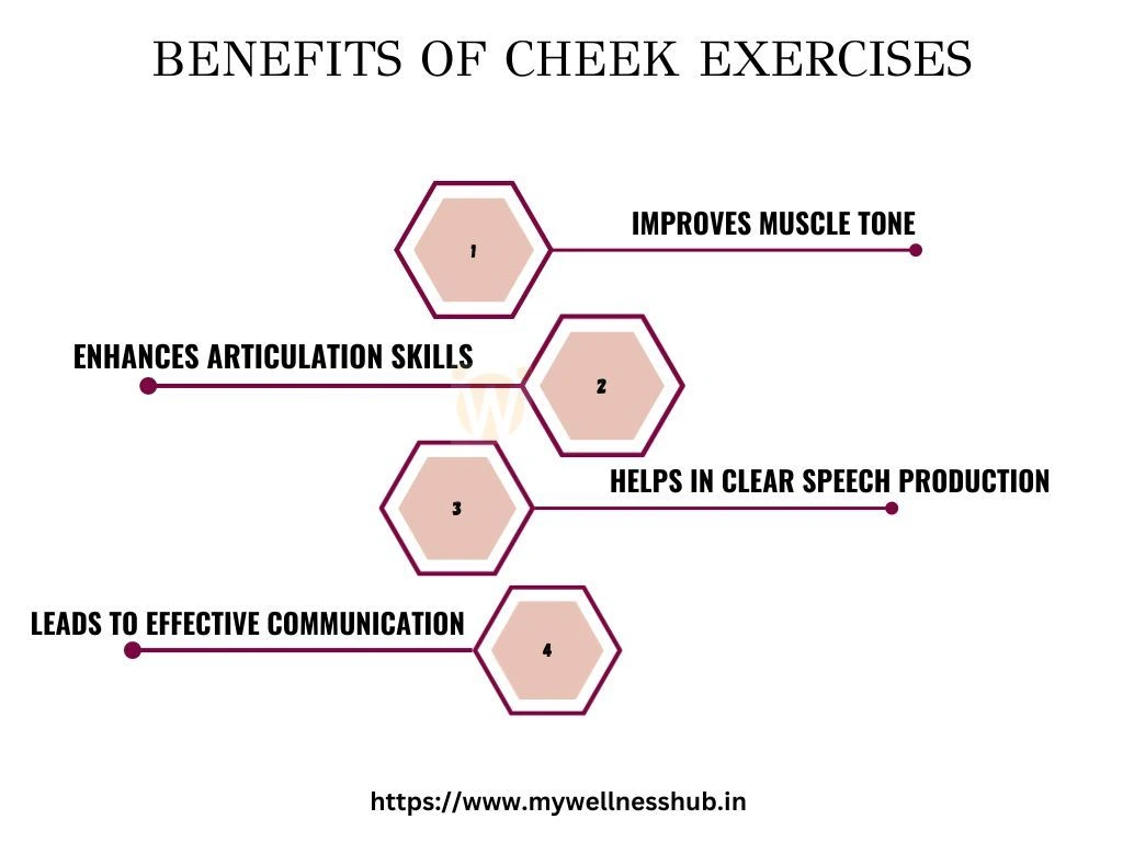 Benefits of Cheek Exercises for Speech and Language Development
