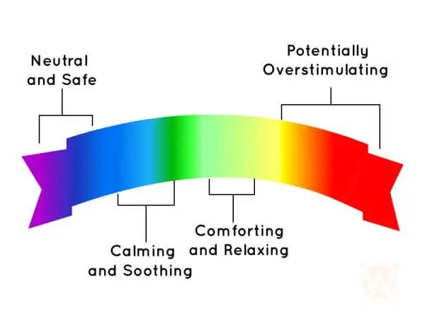 Color Spectrum and Emotions in Autism Spectrum Disorder