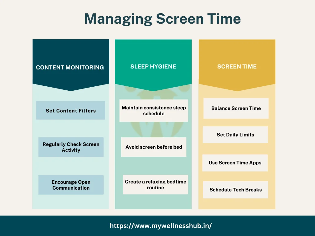Managing Screen Time