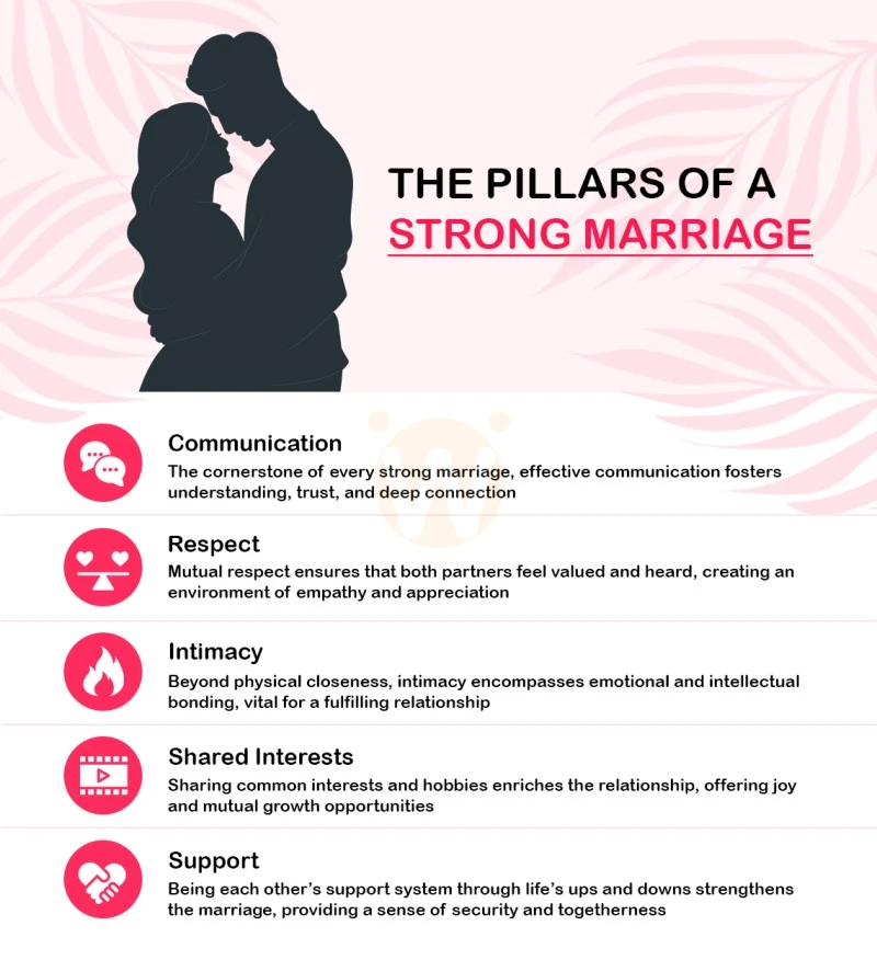 The Pillars of a Strong Marriage