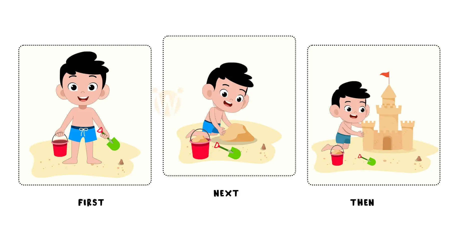Example of visual cues