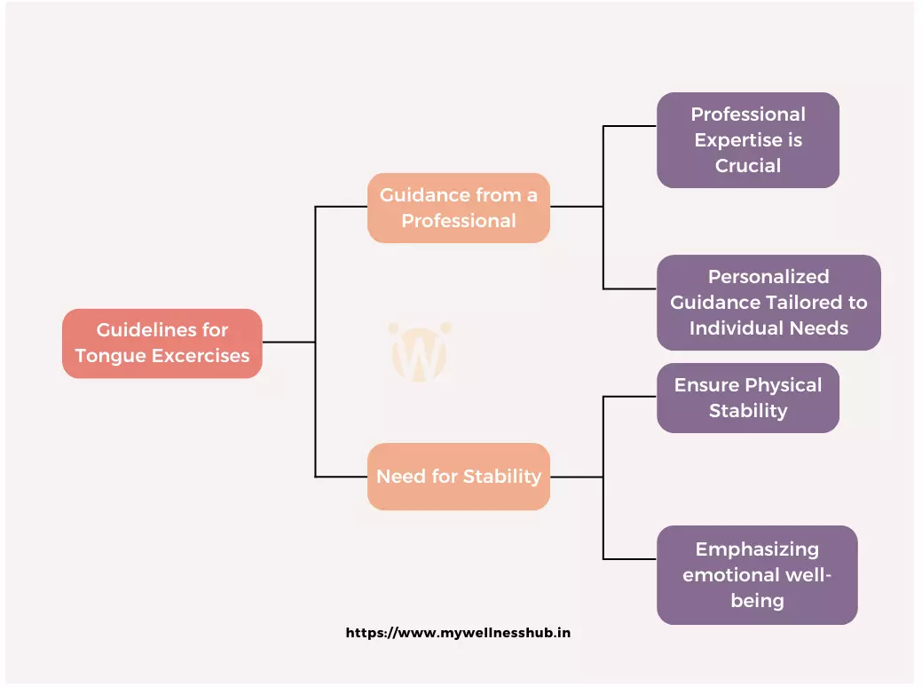 guidelines for tongue exercise