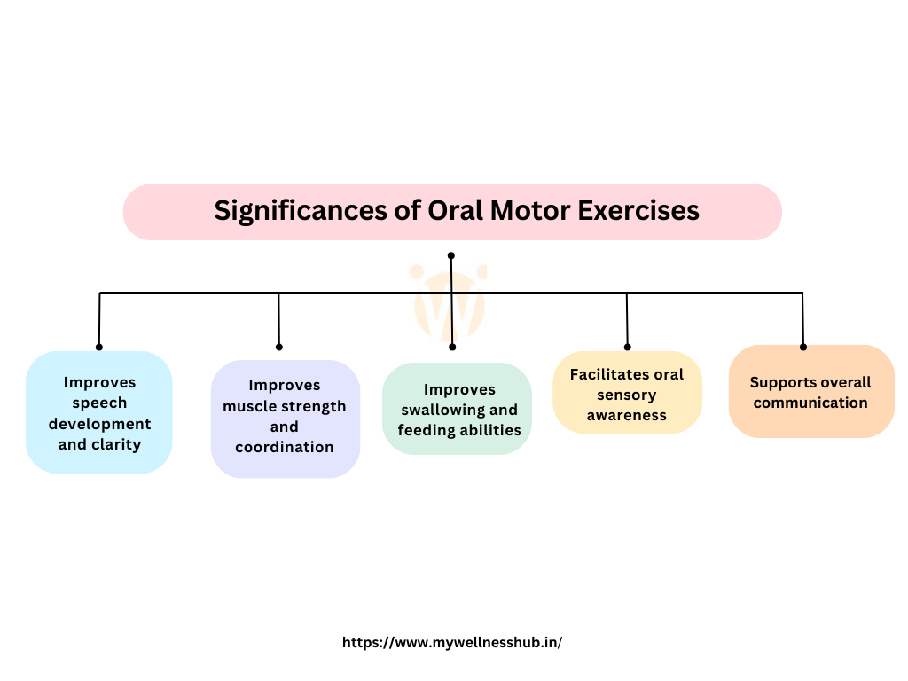 Significances of Oral Motor Exercises