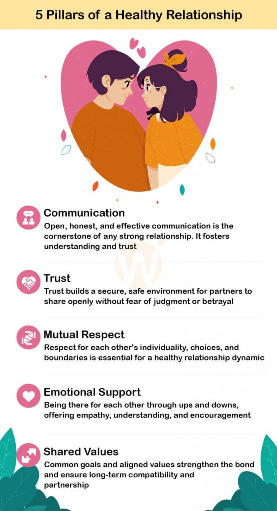5 Pillars of a Healthy Relationship