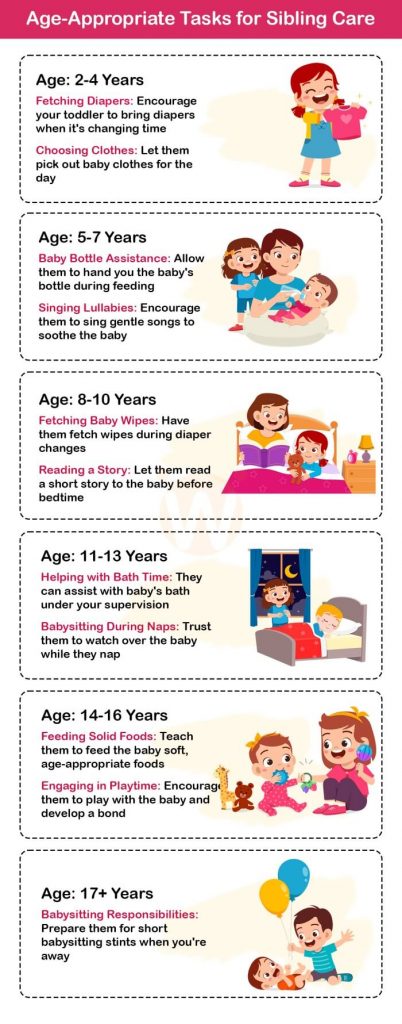 Age-Appropriate Tasks for Sibling Care