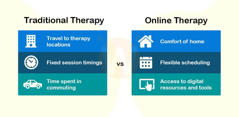 Benefits of Online Speech Therapy