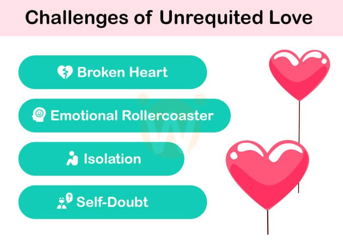 Challenges of Unrequited Love