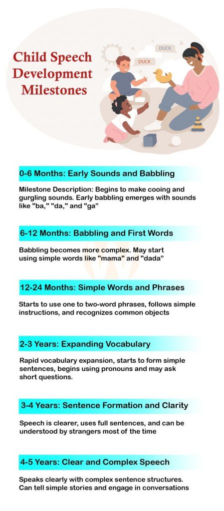 Speech Development Milestones